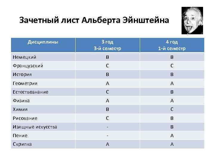 Зачетный лист Альберта Эйнштейна Дисциплины 3 год 3 -й семестр 4 год 1 -й