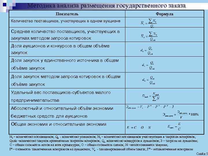 Показатели формулы