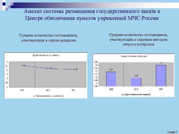 Количество поставщиков