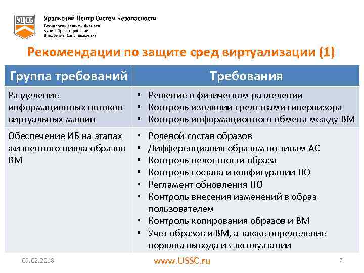 Рекомендации по защите сред виртуализации (1) Группа требований Требования Разделение информационных потоков виртуальных машин