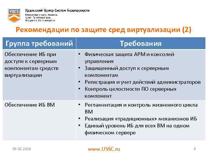 Рекомендации по защите сред виртуализации (2) Группа требований Требования Обеспечение ИБ при доступе к