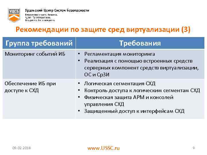 Рекомендации по защите сред виртуализации (3) Группа требований Требования Мониторинг событий ИБ • Регламентация