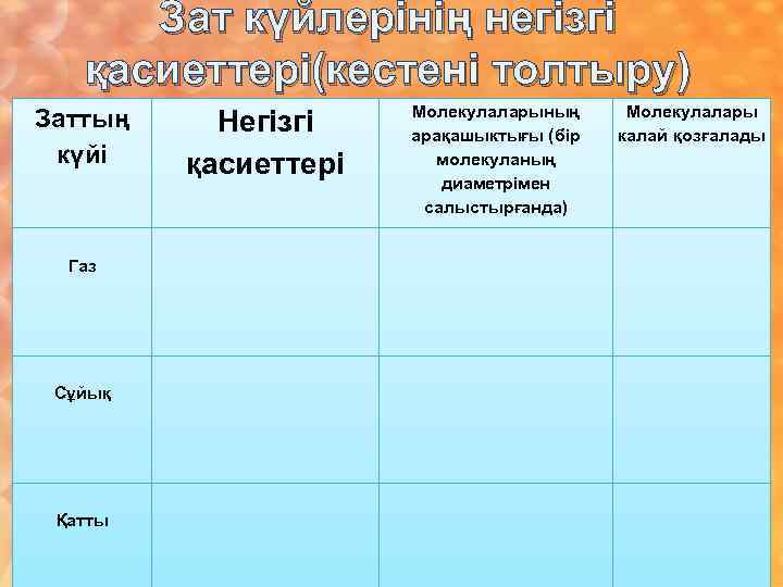 Зат күйлерінің негізгі қасиеттері(кестені толтыру) Заттың күйі Газ Сұйық Қатты Негізгі қасиеттері Молекулаларының арақашыктығы