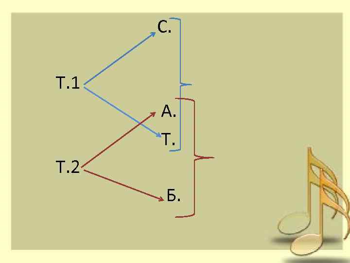 С. Т. 1 А. Т. Т. 2 Б. 