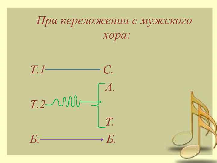 При переложении с мужского хора: Т. 1 С. А. Т. 2 Б. Т. Б.