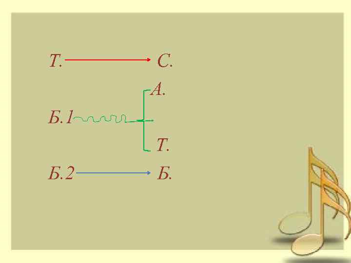 Т. С. А. Б. 1 Б. 2 Т. Б. 