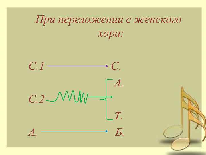 При переложении с женского хора: С. 1 С. А. С. 2 А. Т. Б.