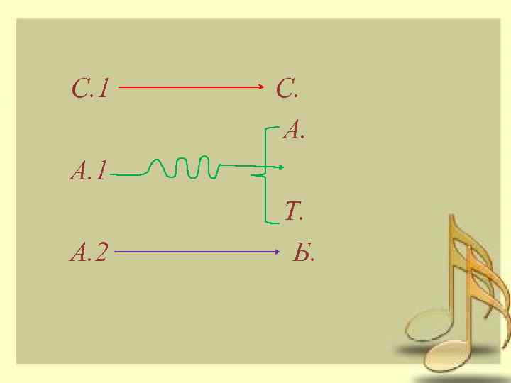 С. 1 С. А. 1 А. 2 Т. Б. 