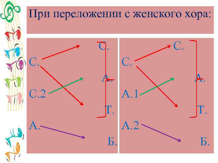 При переложении с женского хора: С. С. А. С. 2 А. А. 1 Т.