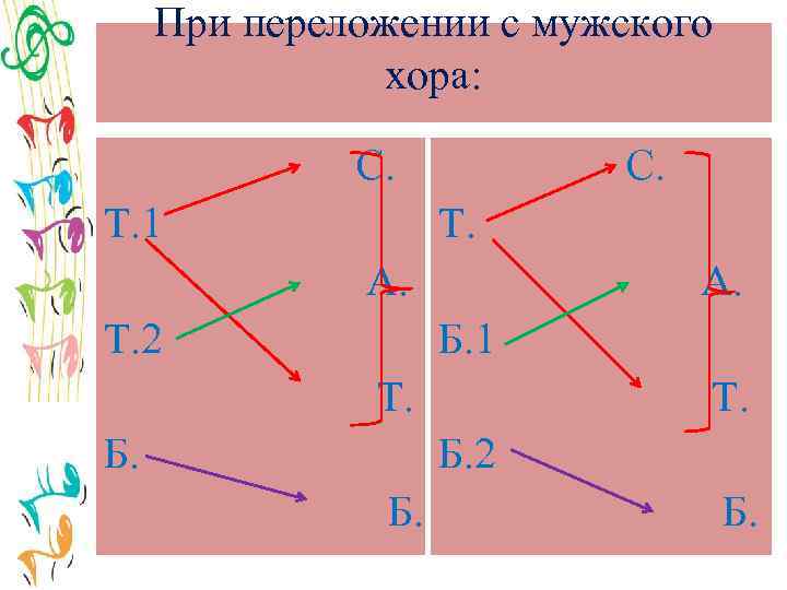 При переложении с мужского хора: С. Т. 1 С. Т. А. Т. 2 А.