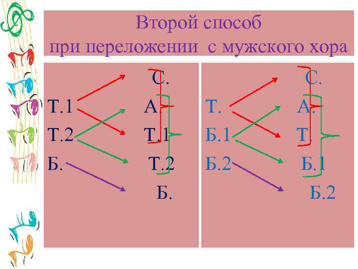 Второй способ при переложении с мужского хора Т. 1 Т. 2 Б. С. А.