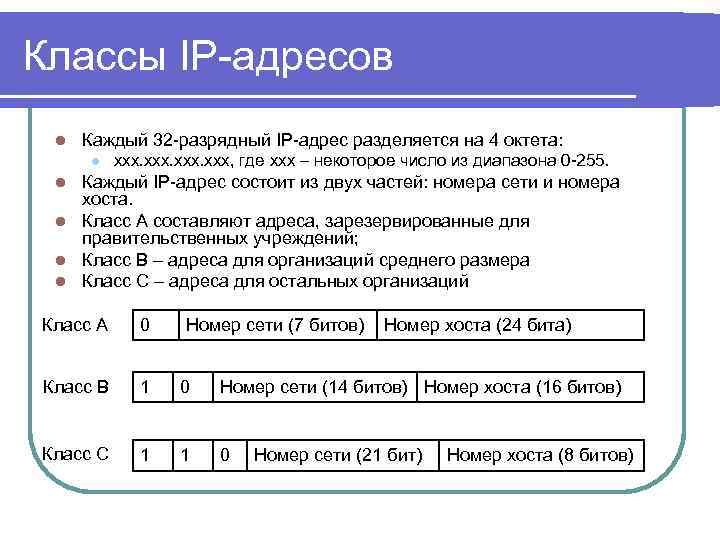Классы IP-адресов l Каждый 32 -разрядный IP-адрес разделяется на 4 октета: l xxx, где