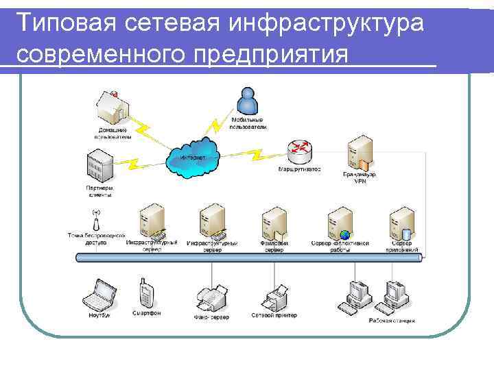 Схема ит инфраструктуры предприятия схема