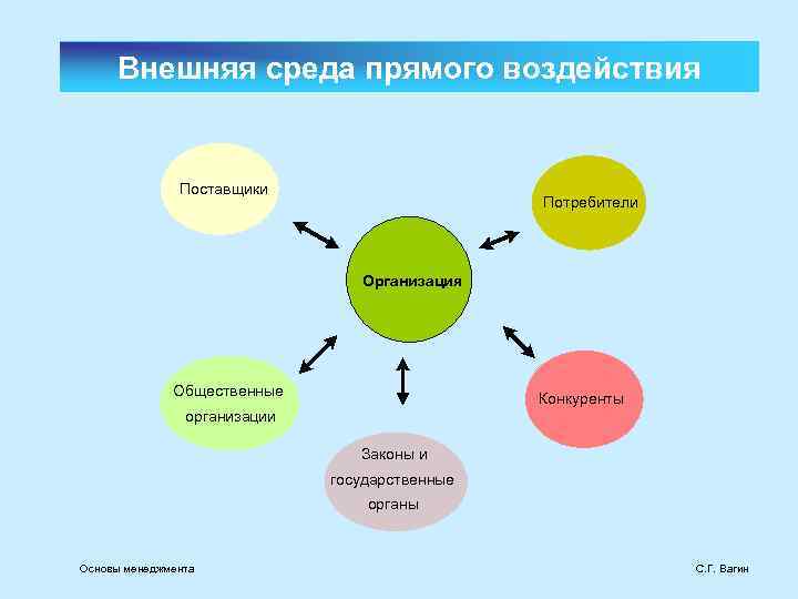 Поставщики конкуренты