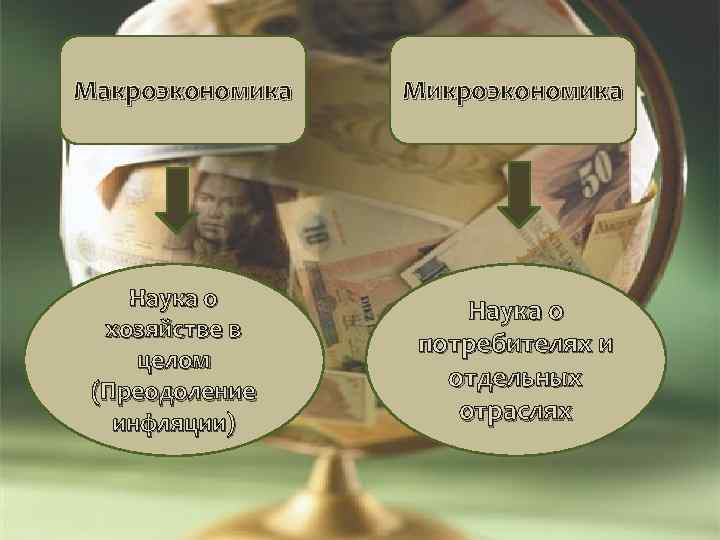 Макроэкономика Наука о хозяйстве в целом (Преодоление инфляции) Микроэкономика Наука о потребителях и отдельных