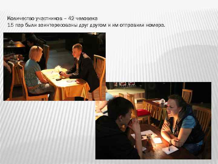 Количество участников – 42 человека 15 пар были заинтересованы другом и им отправили номера.
