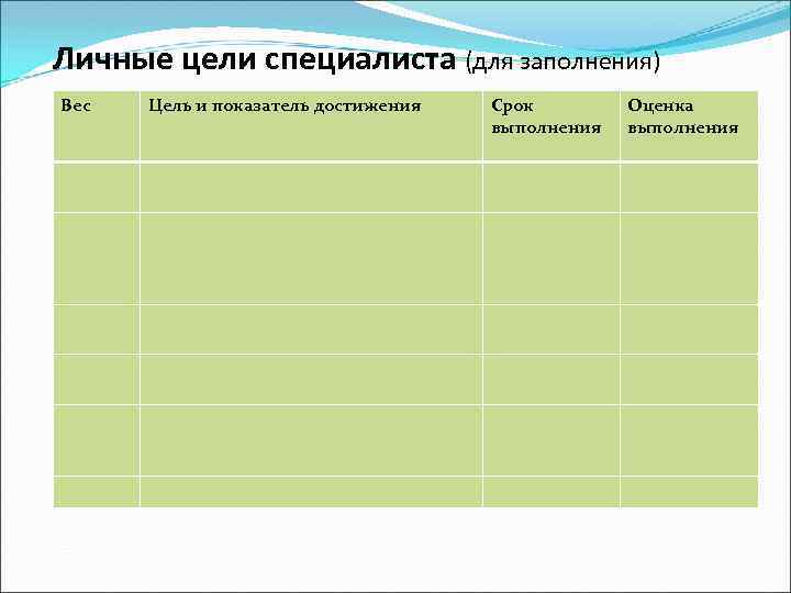 Личные цели специалиста (для заполнения) Вес Цель и показатель достижения Срок выполнения Оценка выполнения