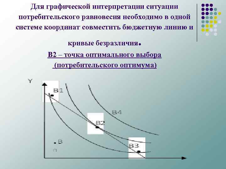 Для графической интерпретации ситуации потребительского равновесия необходимо в одной системе координат совместить бюджетную линию