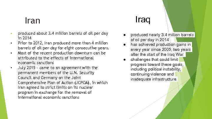 Iraq Iran • • produced about 3. 4 million barrels of oil per day