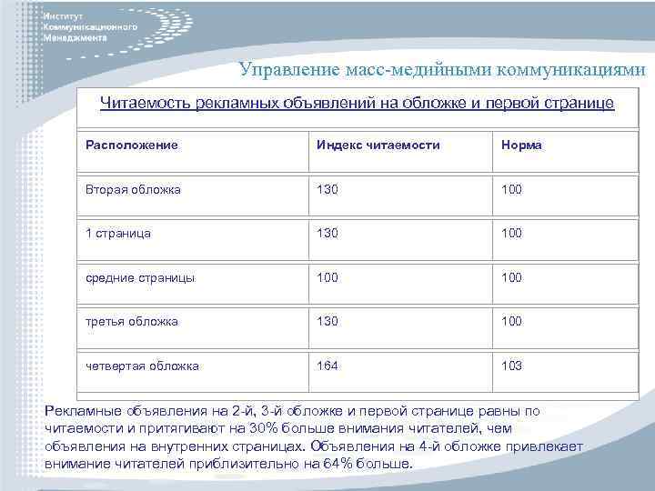 Управление масс-медийными коммуникациями Читаемость рекламных объявлений на обложке и первой странице Расположение Индекс читаемости