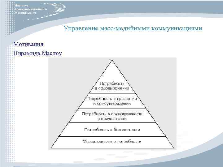 Управление масс-медийными коммуникациями Мотивация Пирамида Маслоу 