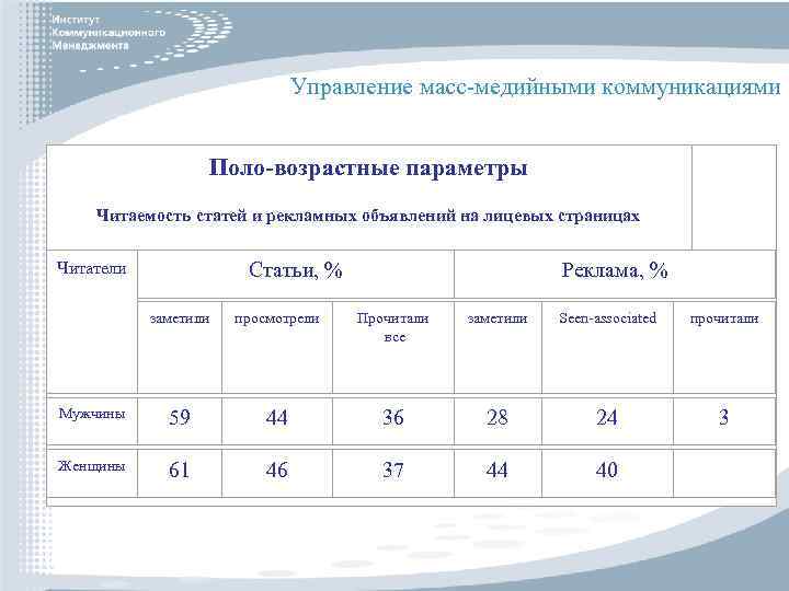 Управление масс-медийными коммуникациями Поло-возрастные параметры Читаемость статей и рекламных объявлений на лицевых страницах Читатели