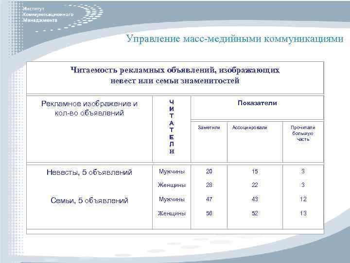 Управление масс-медийными коммуникациями Читаемость рекламных объявлений, изображающих невест или семьи знаменитостей Рекламное изображение и
