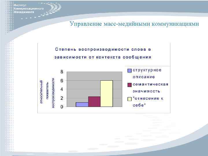 Управление масс-медийными коммуникациями 