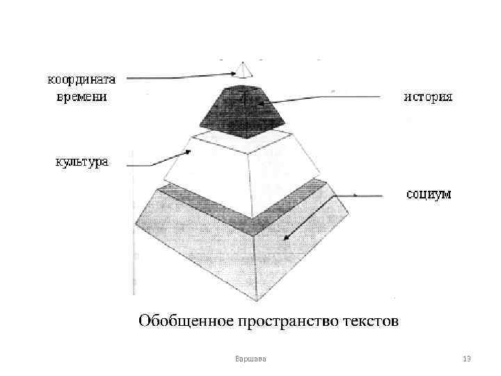 Варшава 13 