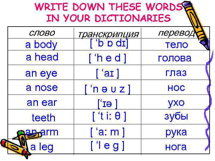 Как читается по английски глаза. Английская транскрипция. Транскрипция слова nose на английском. Глаза по-английски произношение. Written как читается.
