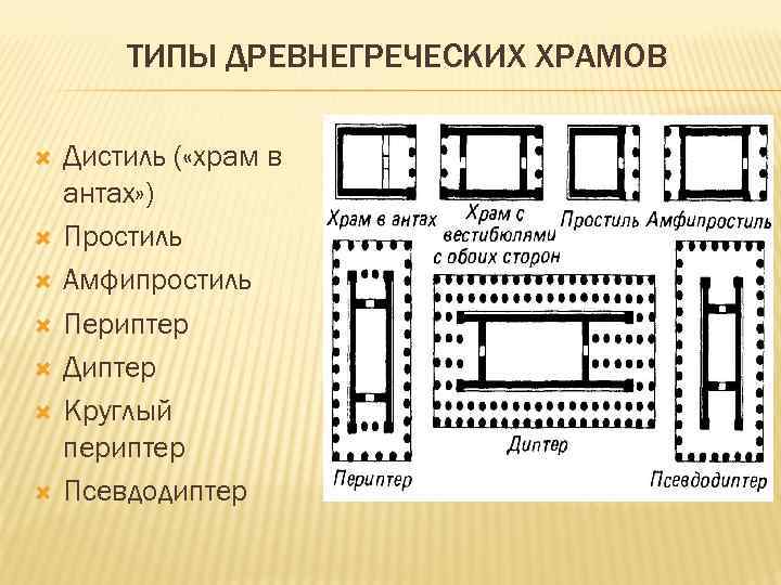 Типы греческих храмов. Храм в антах в древней Греции. Храм диптер древней Греции. Типы храмов в древней Греции Простиль. Храм в антах Простиль амфипростиль.