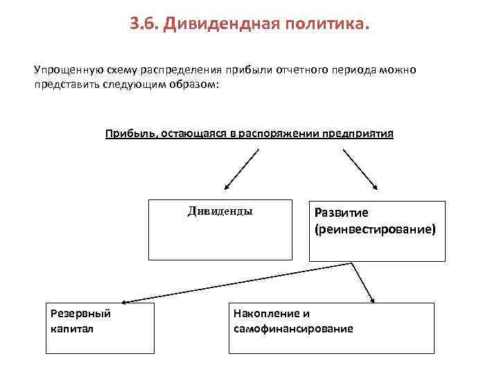 Представлены следующие