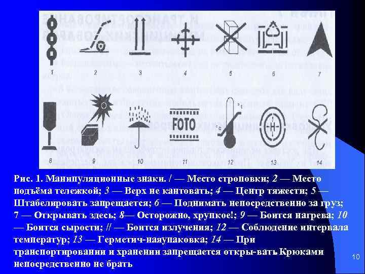 Рис. 1. Манипуляционные знаки. / — Место строповки; 2 — Место подъёма тележкой; 3