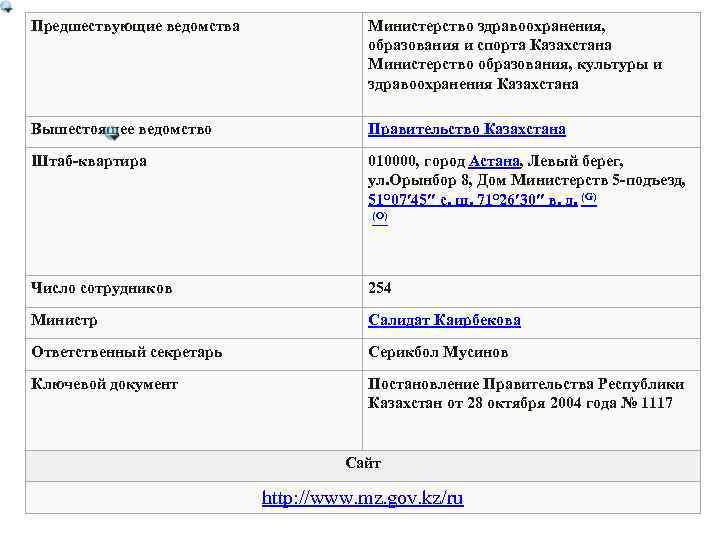 Предшествующие ведомства Министерство здравоохранения, образования и спорта Казахстана Министерство образования, культуры и здравоохранения Казахстана