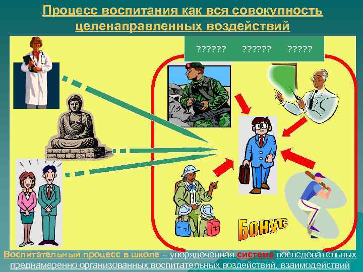 Дело воспитание. Процесс воспитания. Воспитание как процесс. Воспитательный процесс это процесс воздействия. Процесс воспитательных воздействий это.