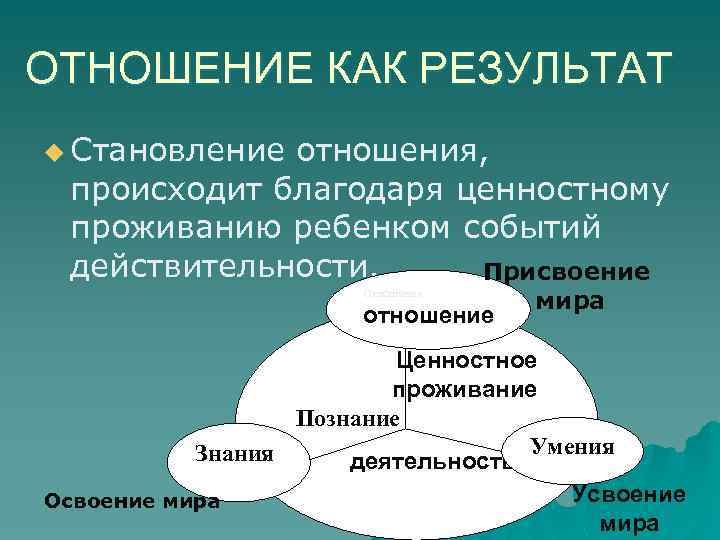 ОТНОШЕНИЕ КАК РЕЗУЛЬТАТ u Становление отношения, происходит благодаря ценностному проживанию ребенком событий действительности. Присвоение