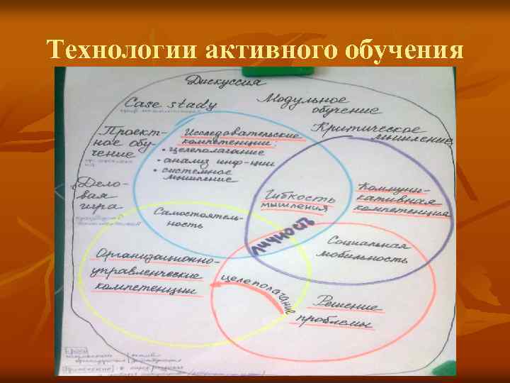 Технологии активного обучения 