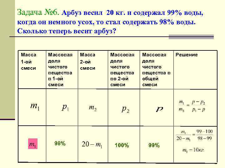 Задача № 6. Арбуз весил 20 кг. и содержал 99% воды, когда он немного