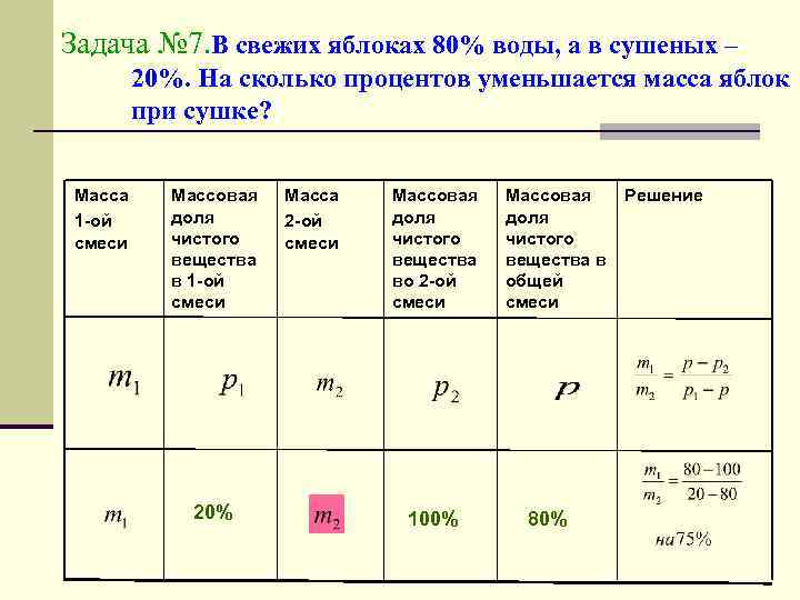 Задача № 7. В свежих яблоках 80% воды, а в сушеных – 20%. На