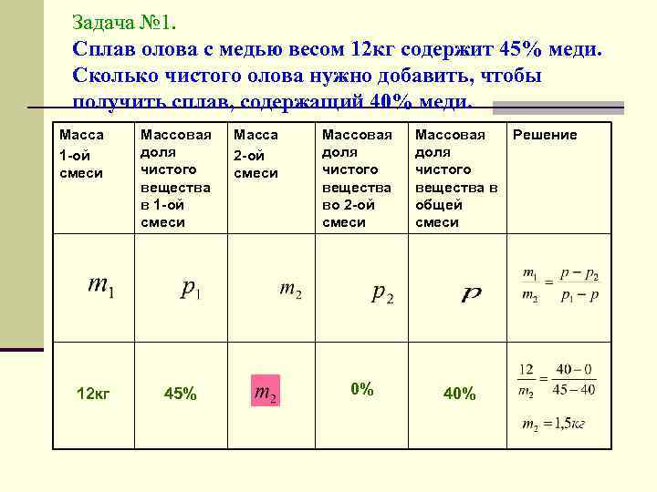 Задача № 1. Сплав олова с медью весом 12 кг содержит 45% меди. Сколько