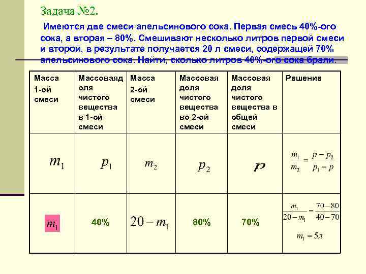 Задача № 2. Имеются две смеси апельсинового сока. Первая смесь 40%-ого сока, а вторая
