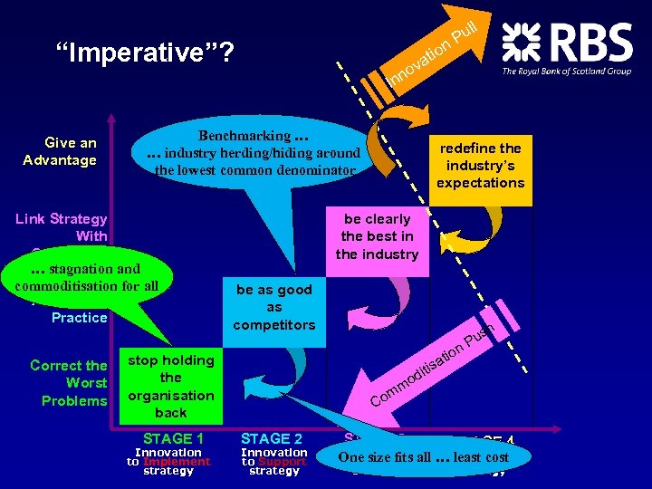 “Imperative”? Give an Advantage v no In Benchmarking … … industry herding/hiding around the