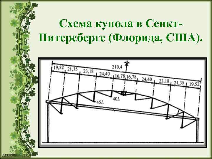 Схема купола в Сенкт. Питерсберге (Флорида, США). 