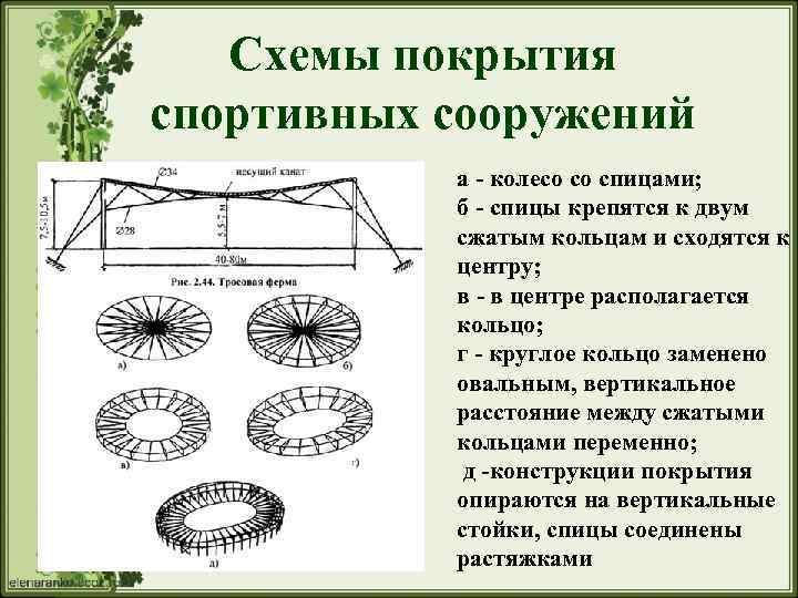 Схемы покрытия спортивных сооружений а - колесо со спицами; б - спицы крепятся к