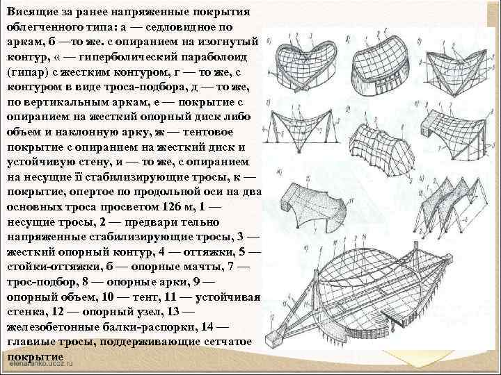 Висящие за ранее напряженные покрытия облегченного типа: а — седловидное по аркам, б —то