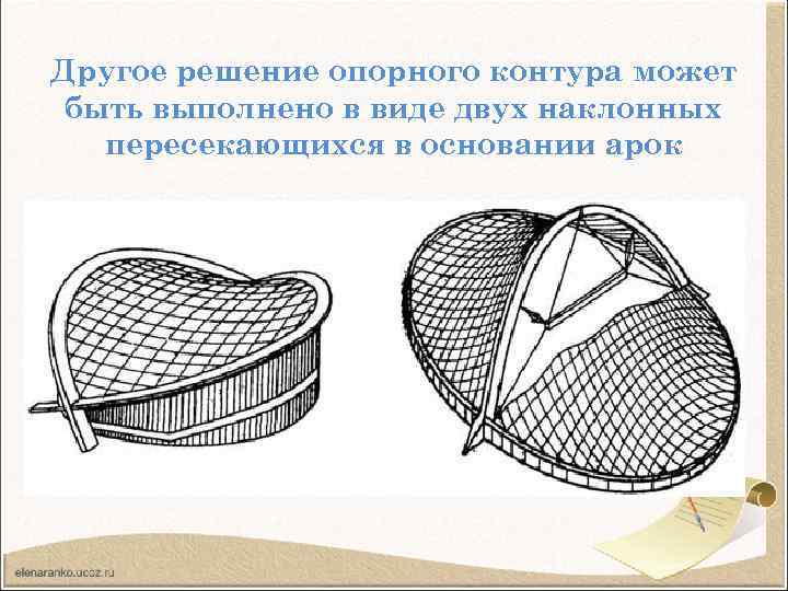 Другое решение опорного контура может быть выполнено в виде двух наклонных пересекающихся в основании