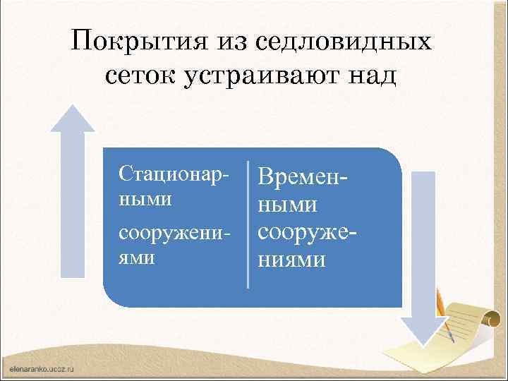 Покрытия из седловидных сеток устраивают над Стационарными сооружениями Временными сооружениями 