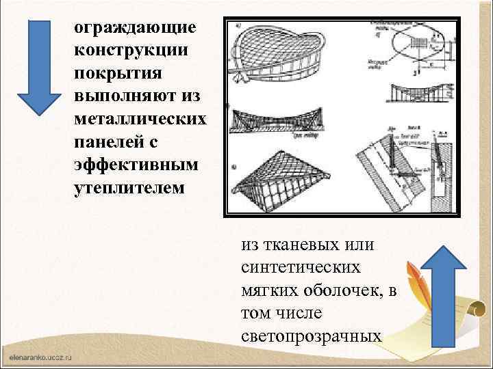 ограждающие конструкции покрытия выполняют из металлических панелей с эффективным утеплителем из тканевых или синтетических