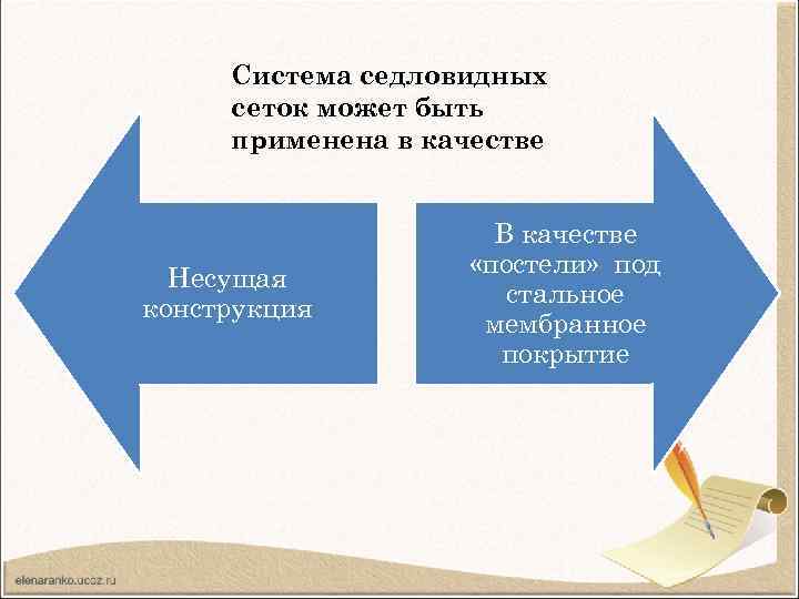 Система седловидных сеток может быть применена в качестве Несущая конструкция В качестве «постели» под