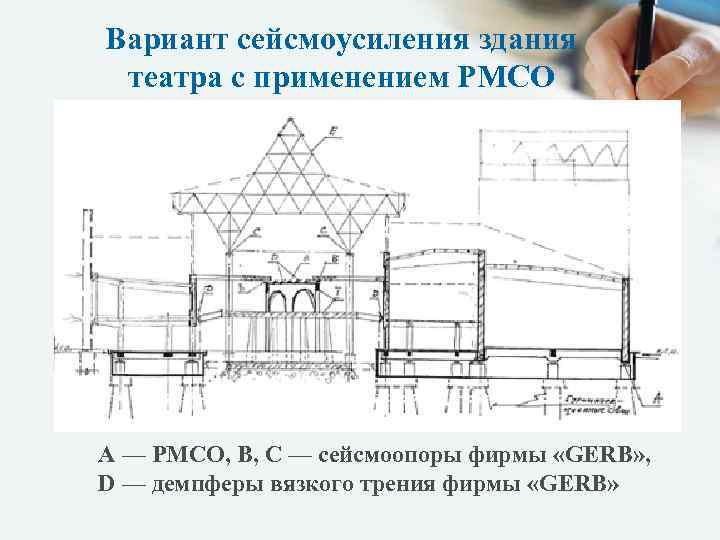 Вариант сейсмоусиления здания театра с применением РМСО А — РМСО, В, С — сейсмоопоры